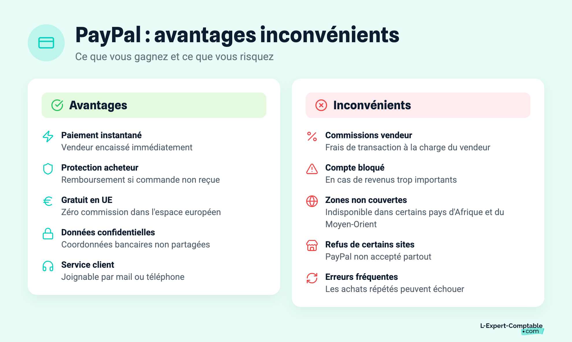 PayPal : avantages inconvénients